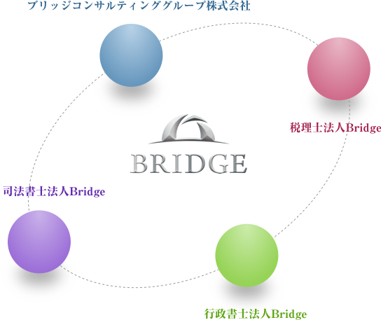 Bridgeグループ